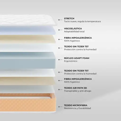 Colchón Cuna 60x120 Baby One amarillo 12cm