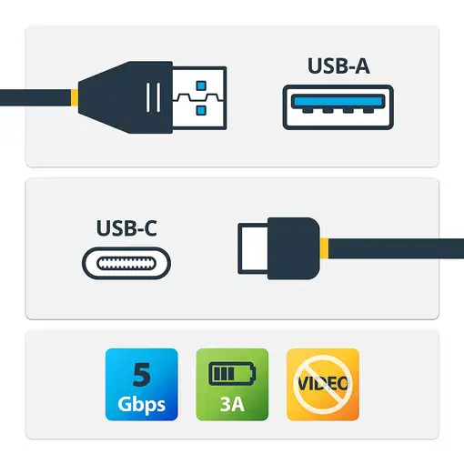StarTech.com Cable de Carga y Sincronización USB-A a USB-C de 1m - Cable USB de 5G