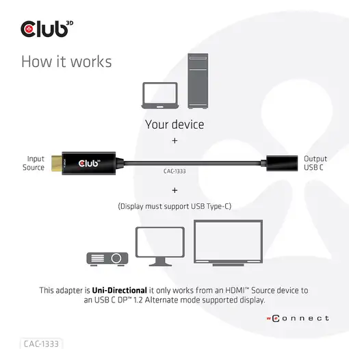CLUB3D CAC-1333 adaptador de cable de vídeo 0,22 m HDMI tipo A (Estándar) USB Tipo