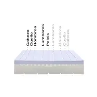 Colchón Max One Ortopédico Desenfundable Multizone 20 cm, 150 x 200 cm - Moonia