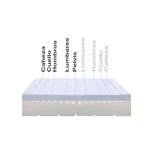 Colchón Max One Ortopédico Desenfundable Multizone 20 cm, 90 x 180 cm - Moonia