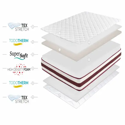 Colchón SuperSoft First Class Edition 21cm, 90 x 190 cm - Moonia