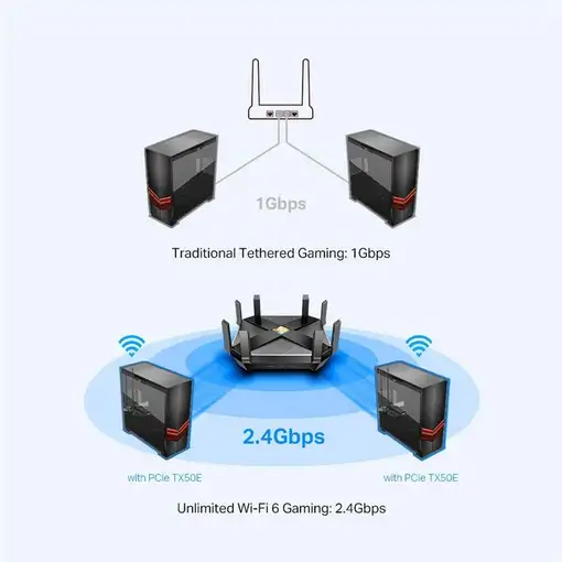 TP-Link Archer TX50E WLAN / Bluetooth 2402 Mbit/s