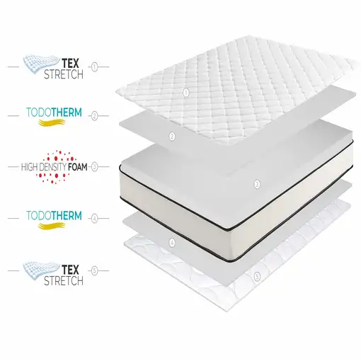 Colchón Núcleo HR Slim Max 15cm, 80 x 190 cm - Moonia