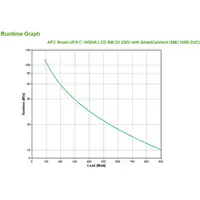 APC SMC1500I-2UC sistema de alimentación ininterrumpida (UPS) Línea interactiva 1,