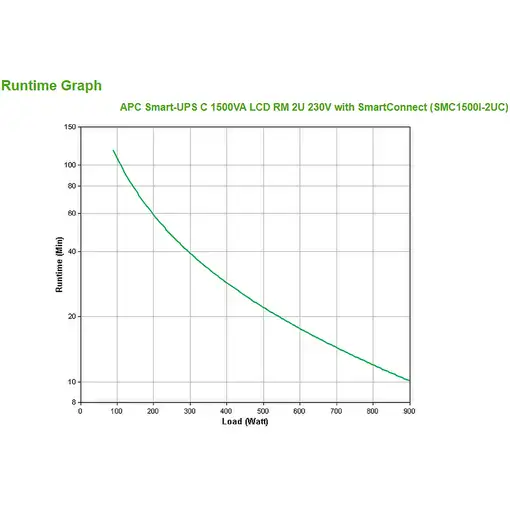 APC SMC1500I-2UC sistema de alimentación ininterrumpida (UPS) Línea interactiva 1,
