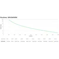 APC SRV5KRIRK sistema de alimentación ininterrumpida (UPS) Doble conversión (en lí