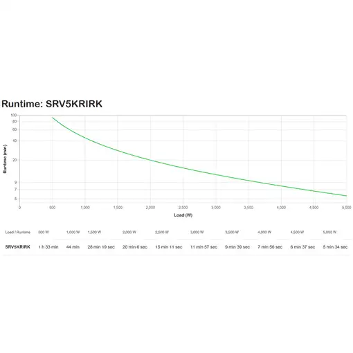 APC SRV5KRIRK sistema de alimentación ininterrumpida (UPS) Doble conversión (en lí