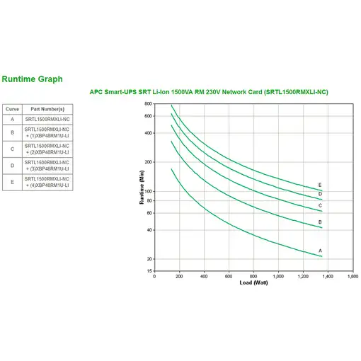 APC SRTL1500RMXLI-NC sistema de alimentación ininterrumpida (UPS) Doble conversión