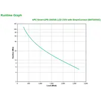 APC SMT3000IC sistema de alimentación ininterrumpida (UPS) Línea interactiva 3 kVA