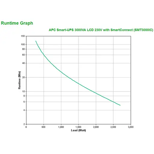 APC SMT3000IC sistema de alimentación ininterrumpida (UPS) Línea interactiva 3 kVA