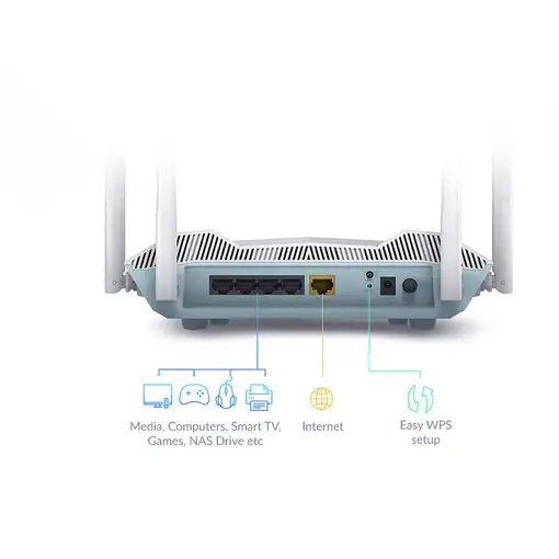 D-Link R32 router inalámbrico Gigabit Ethernet Doble banda (2,4 GHz / 5 GHz) Blanc