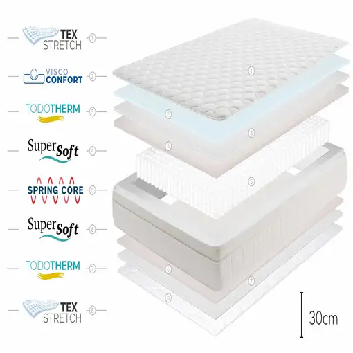 Colchón Muelles Ensacados Box Spring Premier, 90 x 200 cm - Moonia