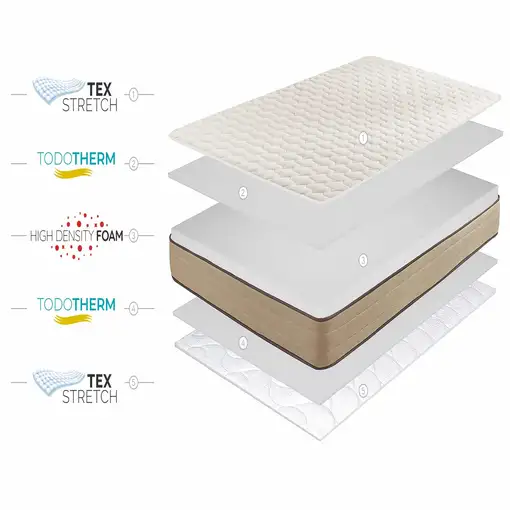 Colchón Núcleo HR Bamboo Care 18cm, 80 x 190 cm - Moonia