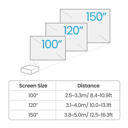 BenQ TK710 Proyector de alcance estándar 3200 lúmenes ANSI DLP UHD 4K (3840x2160)