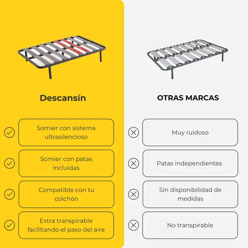 Somier con Patas Descansin | 150x200 cm | Materiales Resistentes | Silencioso