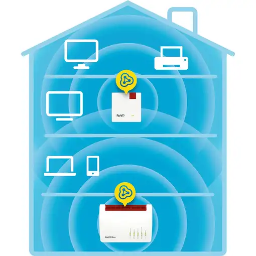 FRITZ!Repeater 600 International Repetidor de red 600 Mbit/s Blanco