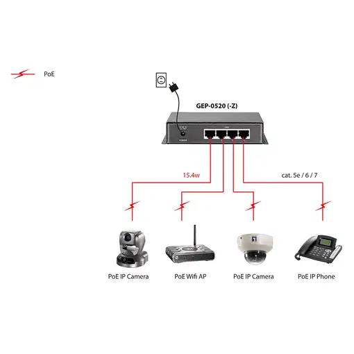 LevelOne Switch Gigabit Ethernet PoE de 8 puertos, 61.6W, 802.3af PoE, 4 Puertos P