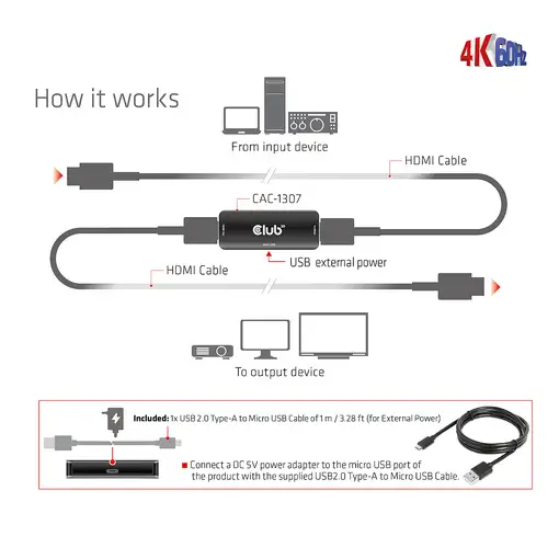CLUB3D CAC-1307 cable HDMI