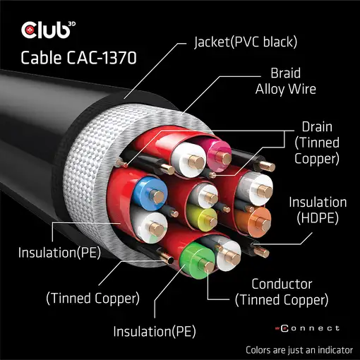 CLUB3D CAC-1370 cable HDMI 1,5 m HDMI tipo A (Estándar) Negro