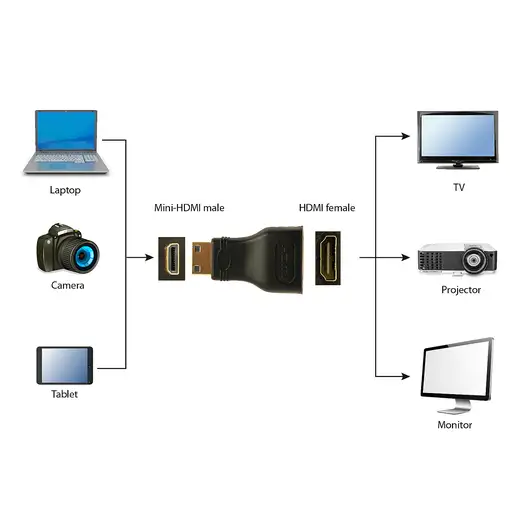 Gembird A-HDMI-FC cambiador de género para cable mini-HDMI Negro