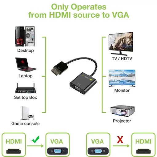 Techly HDMI - VGA+3.5mm+Micro USB B M/F 0,15 m Negro