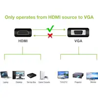 Techly HDMI - VGA+3.5mm M/F 0,15 m Negro