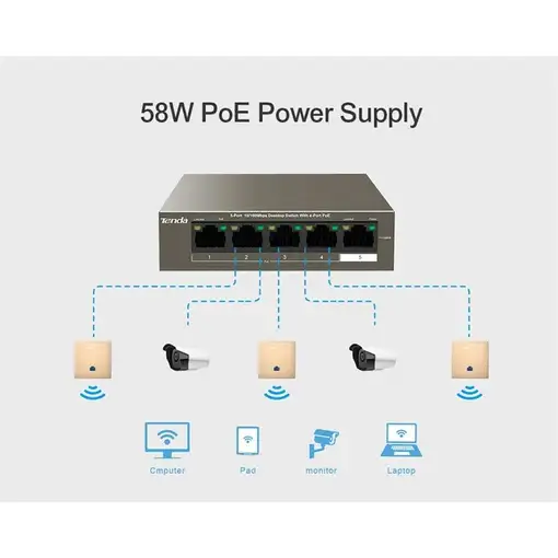 Tenda TEG1105P-4-63W-EU switch Gigabit Ethernet (10/100/1000) Energía sobre Ethern