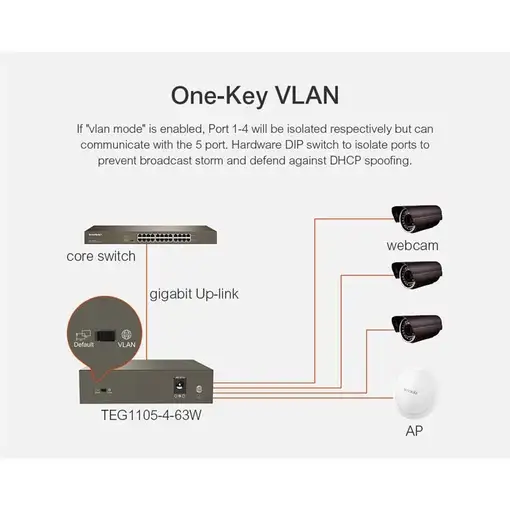 Tenda TEG1105P-4-63W-EU switch Gigabit Ethernet (10/100/1000) Energía sobre Ethern