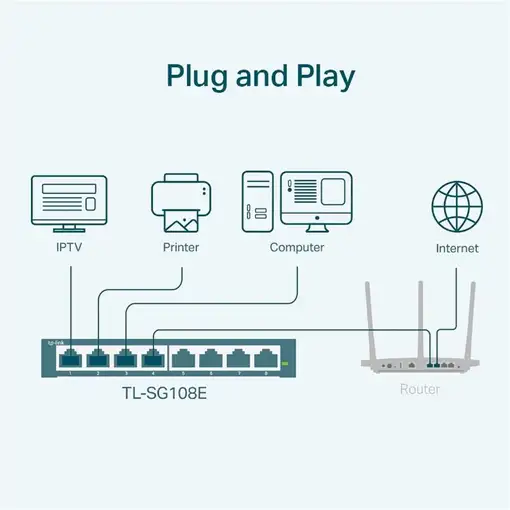 TP-Link TL-SG108E Gestionado L2 Gigabit Ethernet (10/100/1000) Negro