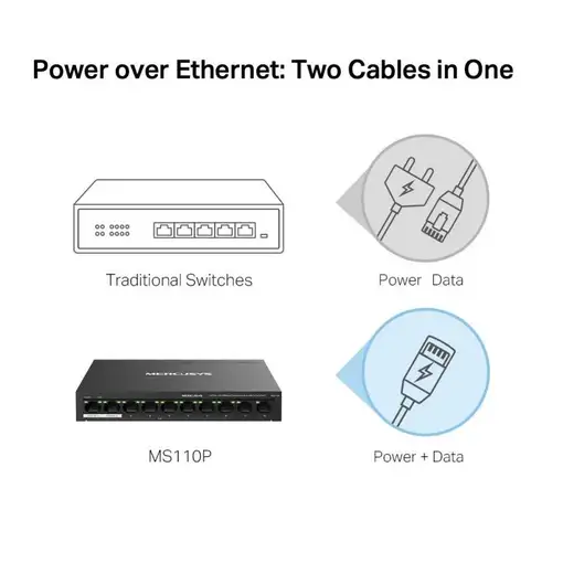 Mercusys MS110P switch Gestionado Fast Ethernet (10/100) Energía sobre Ethernet (P