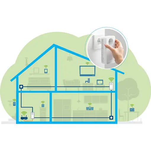 Devolo Magic 2 Wifi next Single 1200 Mbit/s Ethernet Blanco 1 pieza(s)