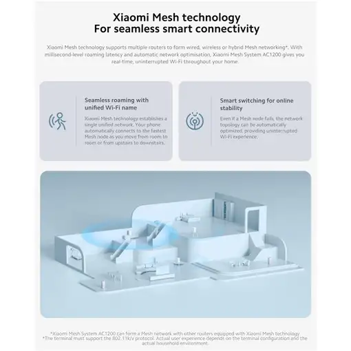 Xiaomi AC1200 Doble banda (2,4 GHz / 5 GHz) Wi-Fi 5 (802.11ac) Blanco 2 Interno