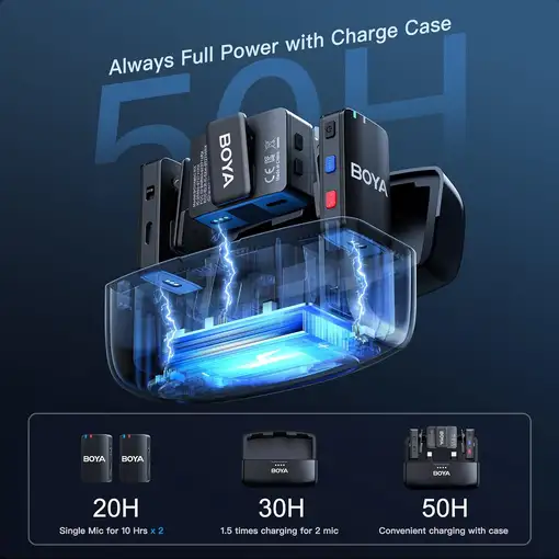 Micrófono Inalámbrico 2.4GHz Alcance 300m Grabación 8GB USB-C Lightning