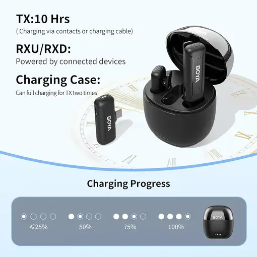 Micrófono Inalámbrico 2.4GHz, 2 Transmisores, Rango 100m, USB-C