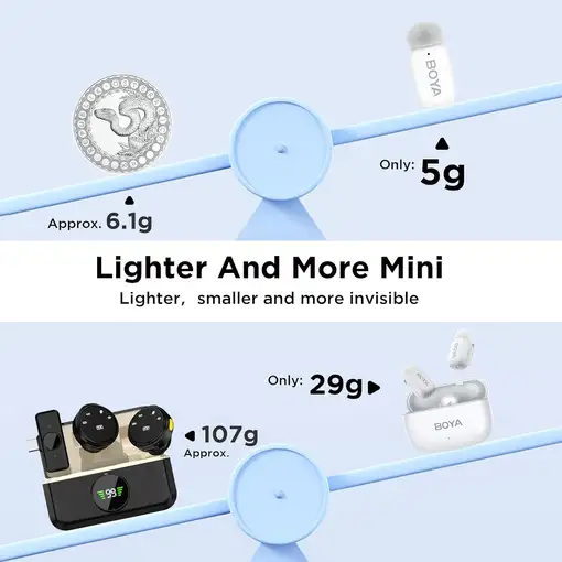 Micrófono Inalámbrico 2 Canales USB-C/Lightning