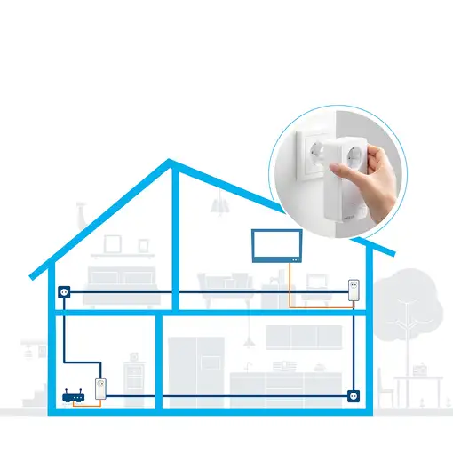 Devolo Magic 2 LAN 2400 Mbit/s Ethernet Blanco 2 pieza(s)