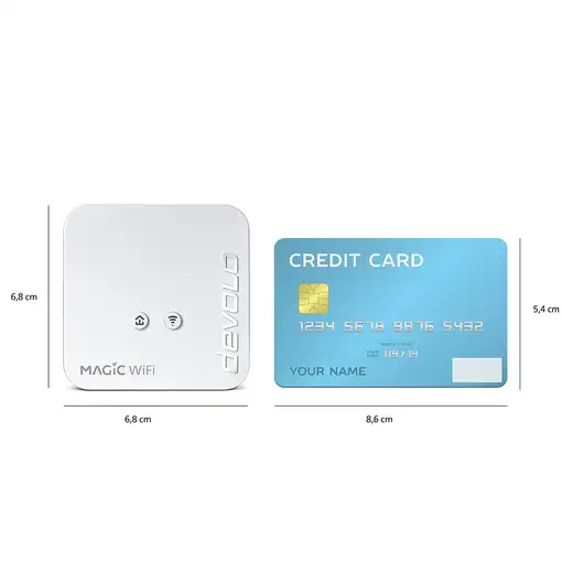 Devolo Magic 1 WiFi mini Starter Kit 1200 Mbit/s Ethernet Blanco 2 pieza(s)