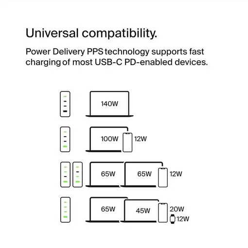 Belkin BoostCharge Pro Universal Blanco Corriente alterna Interior
