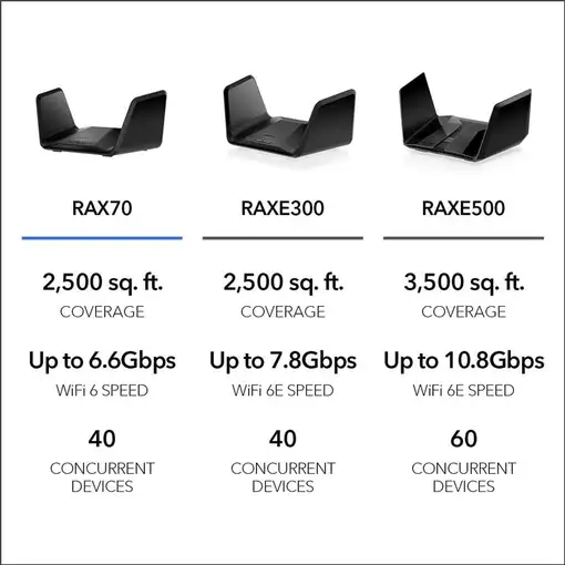 NETGEAR Nighthawk Tri-Band AX8 8-Stream AX6600 WiFi 6 Router (RAX70) router inalám