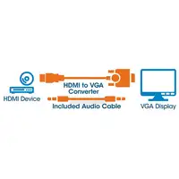 Manhattan Convertidor HDMI a VGA