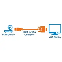 Manhattan Convertidor HDMI a VGA
