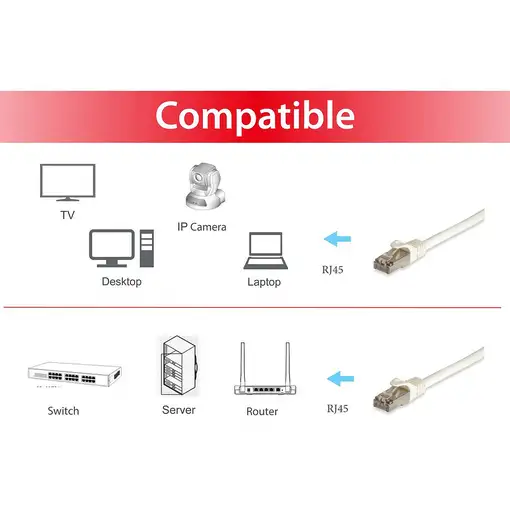 Equip 605719 cable de red Blanco 20 m Cat6a S/FTP (S-STP)