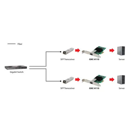 LevelOne Tarjeta de red PCIe de fibra de Gigabits, SFP