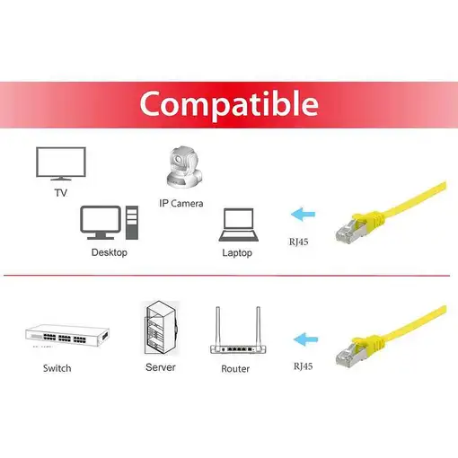 Equip 607662 cable de red Amarillo 3 m Cat6a U/FTP (STP)