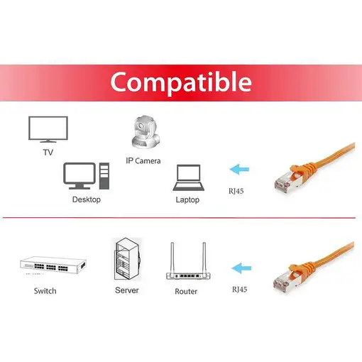 Equip 605570 cable de red Naranja 1 m Cat6 S/FTP (S-STP)