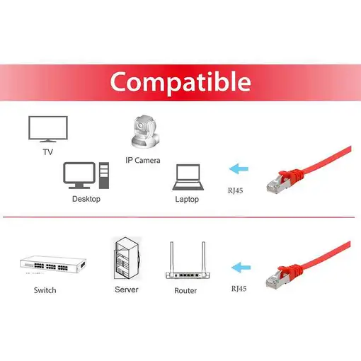 Equip 607622 cable de red Rojo 3 m Cat6a U/FTP (STP)