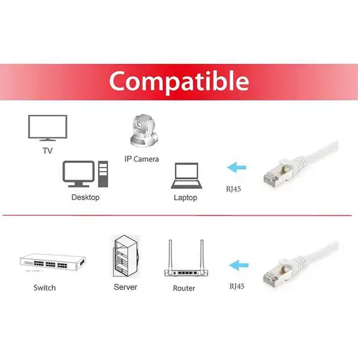 Equip 606007 cable de red Blanco 7,5 m Cat6a S/FTP (S-STP)