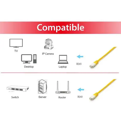 Equip 605669 cable de red Amarillo 20 m Cat6a S/FTP (S-STP)
