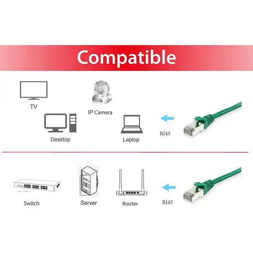 Equip 606401 cable de red Verde 0,25 m Cat6a S/FTP (S-STP)